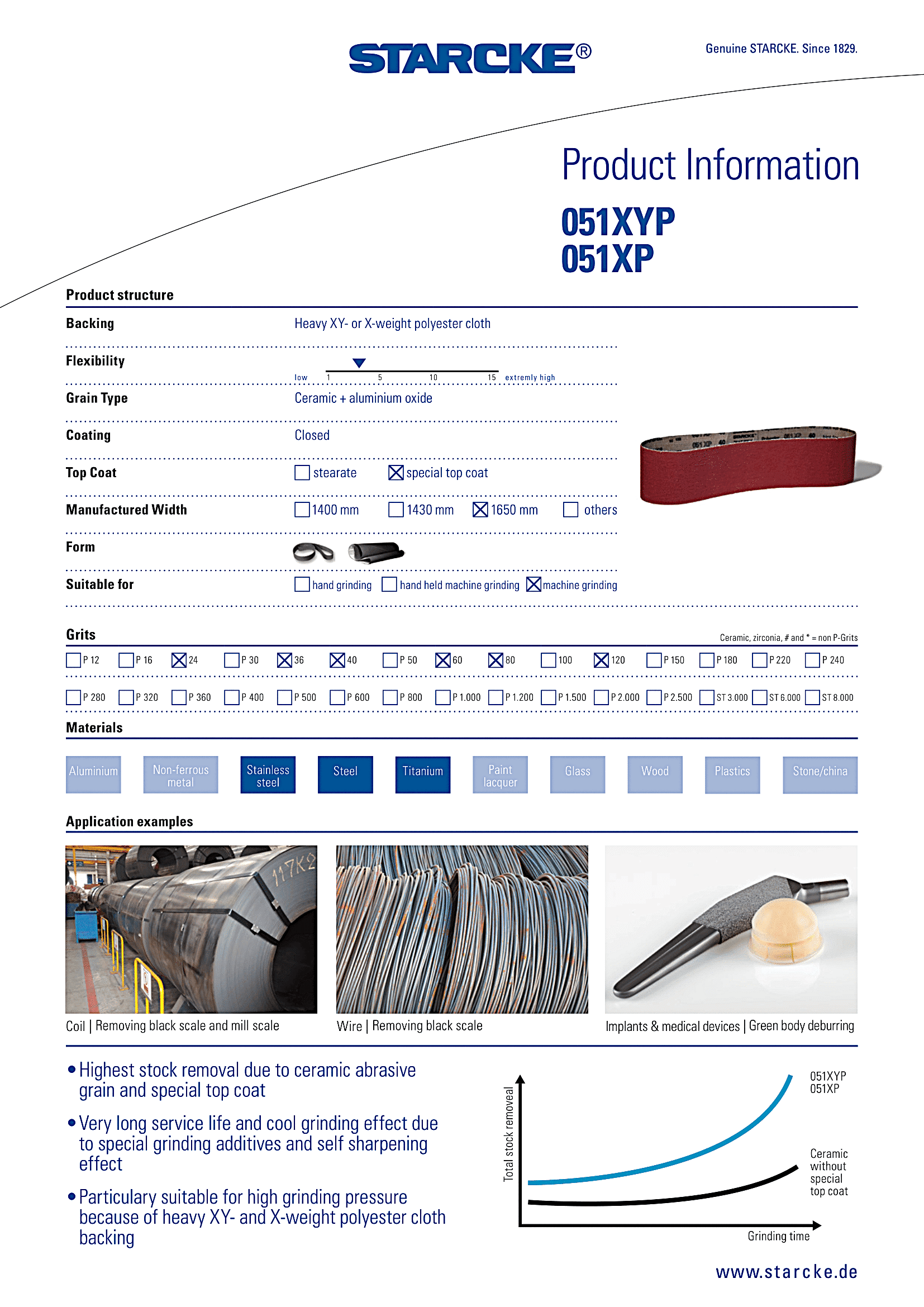 CÔNG TY TNHH THIẾT BỊ CÔNG NGHIỆP KND