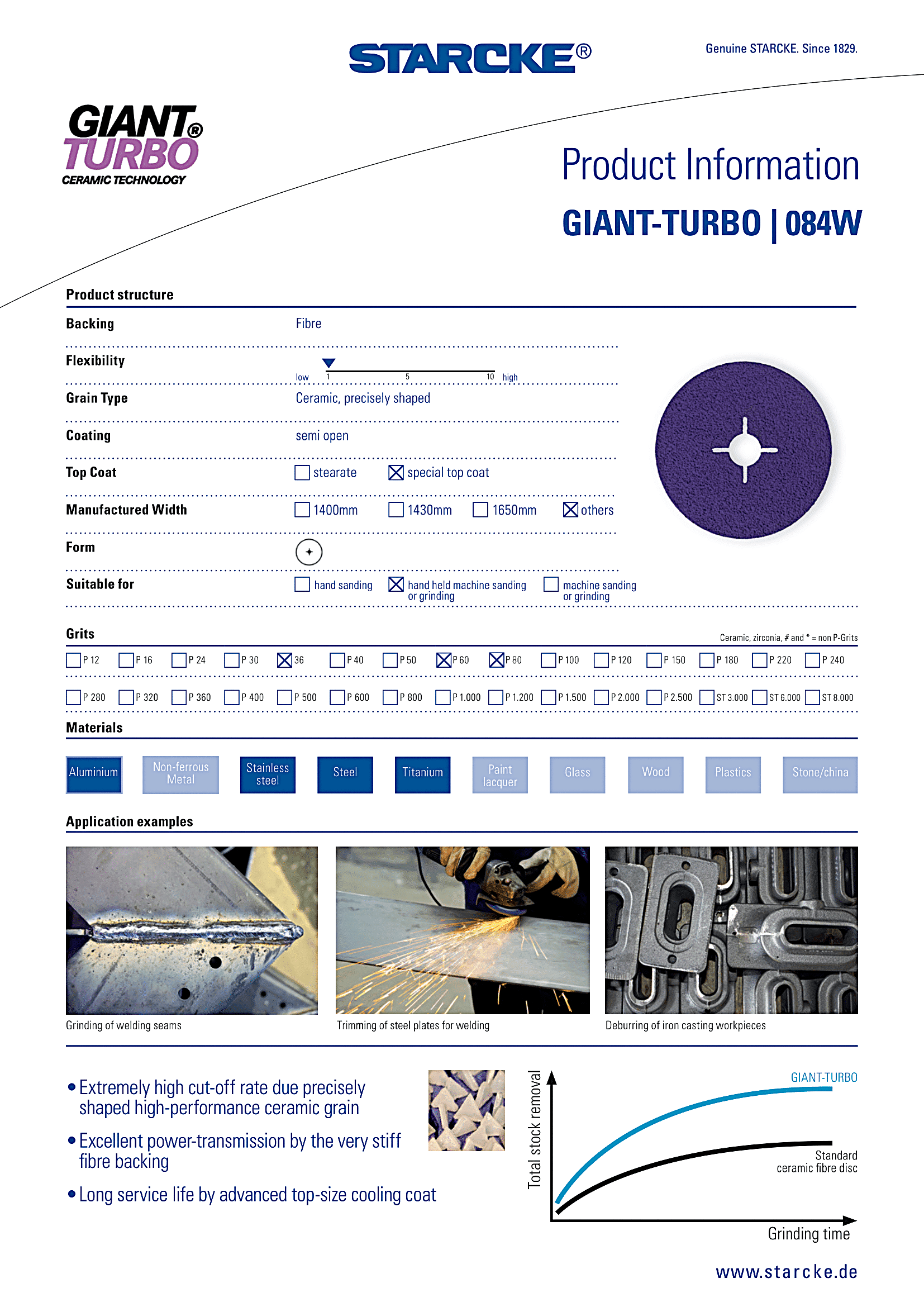CÔNG TY TNHH THIẾT BỊ CÔNG NGHIỆP KND