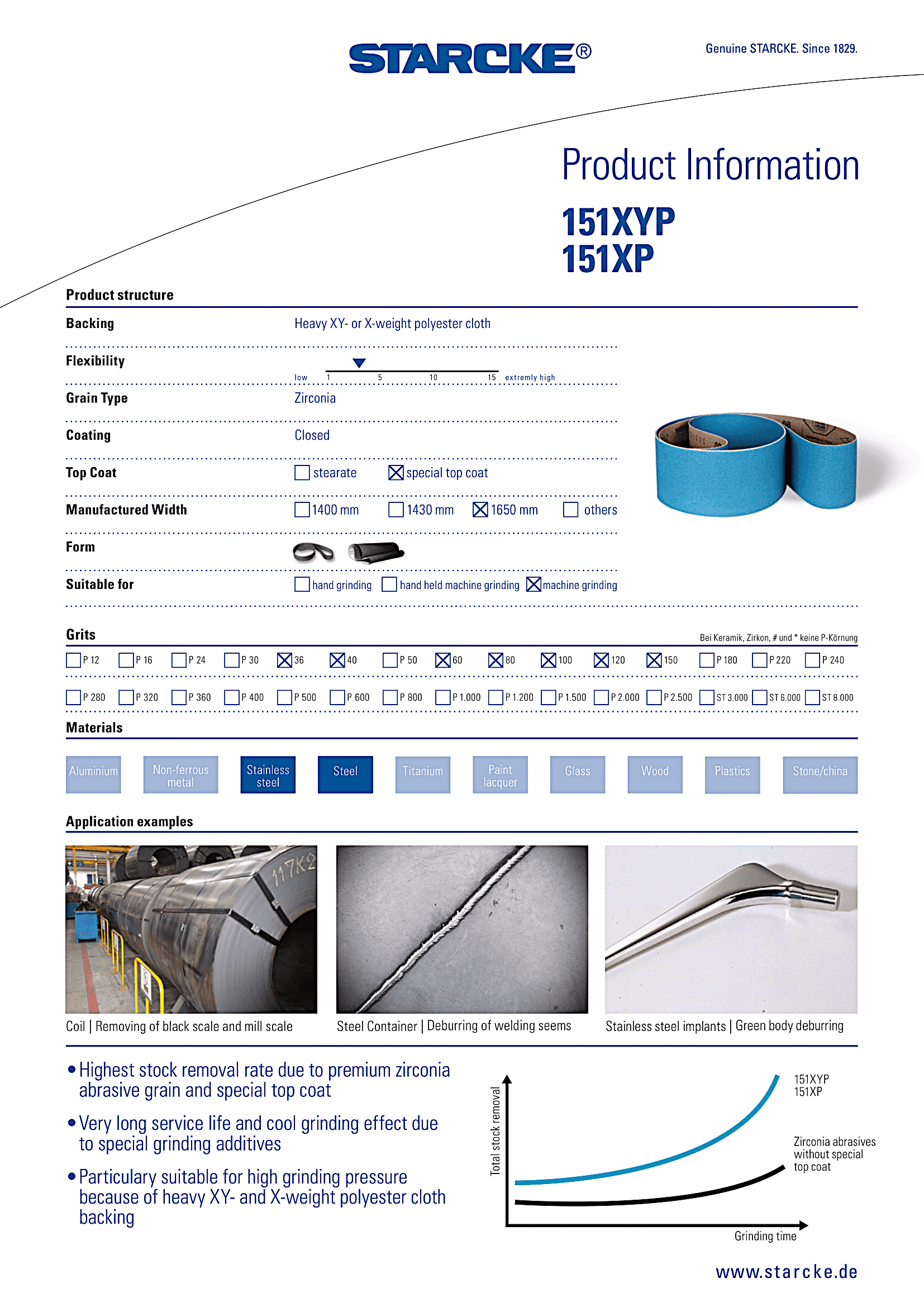 CÔNG TY TNHH THIẾT BỊ CÔNG NGHIỆP KND