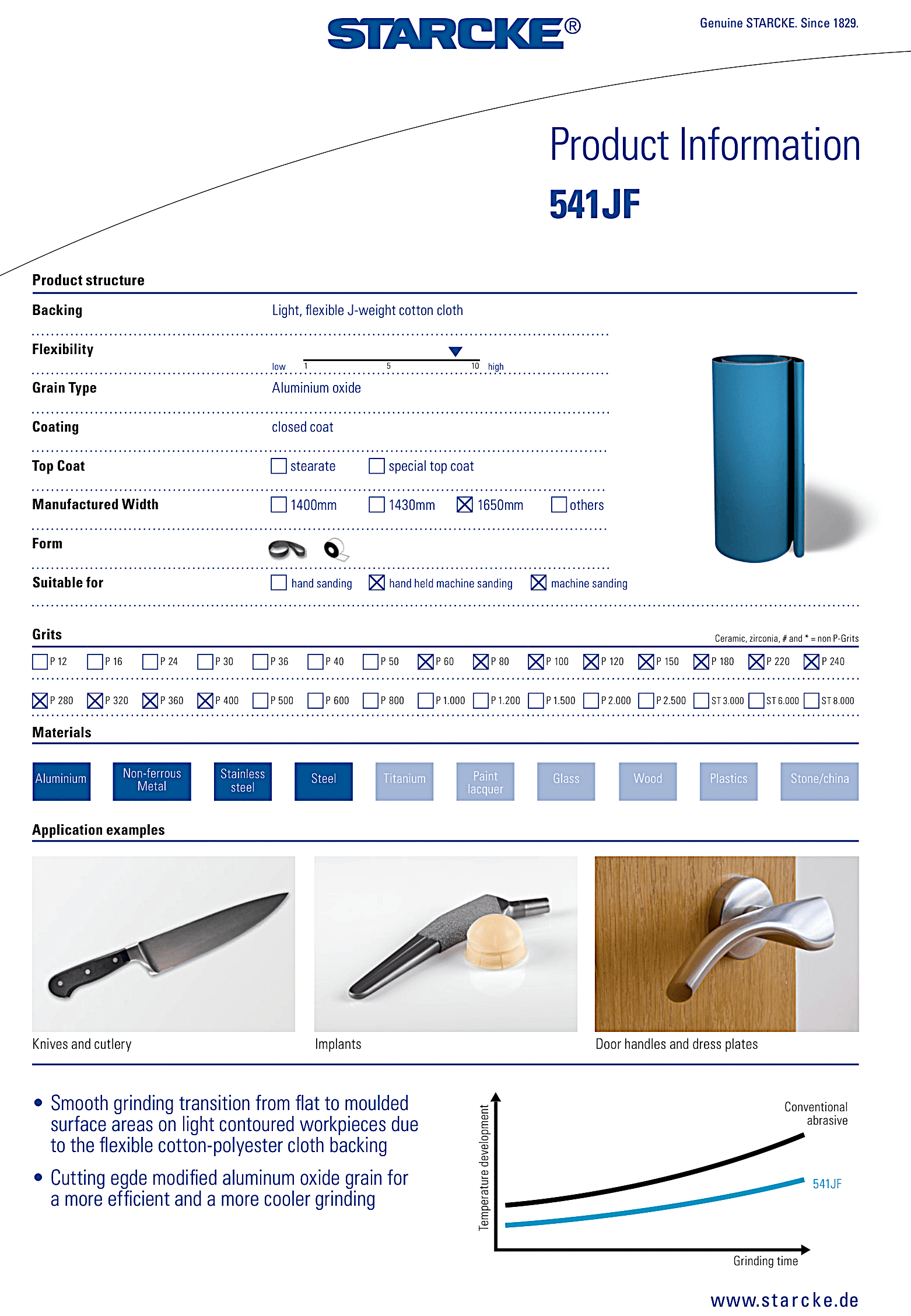 CÔNG TY TNHH THIẾT BỊ CÔNG NGHIỆP KND