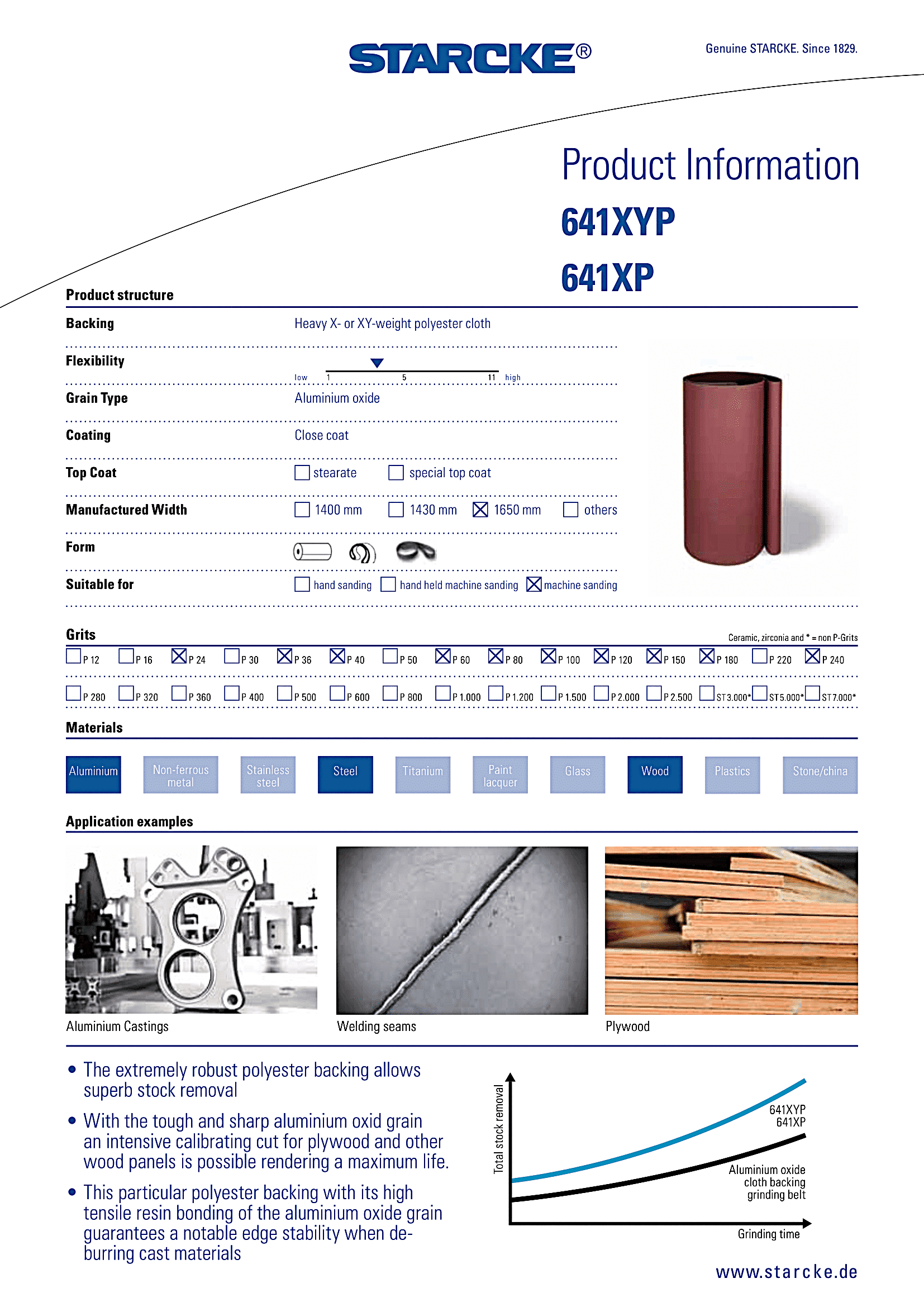 CÔNG TY TNHH THIẾT BỊ CÔNG NGHIỆP KND